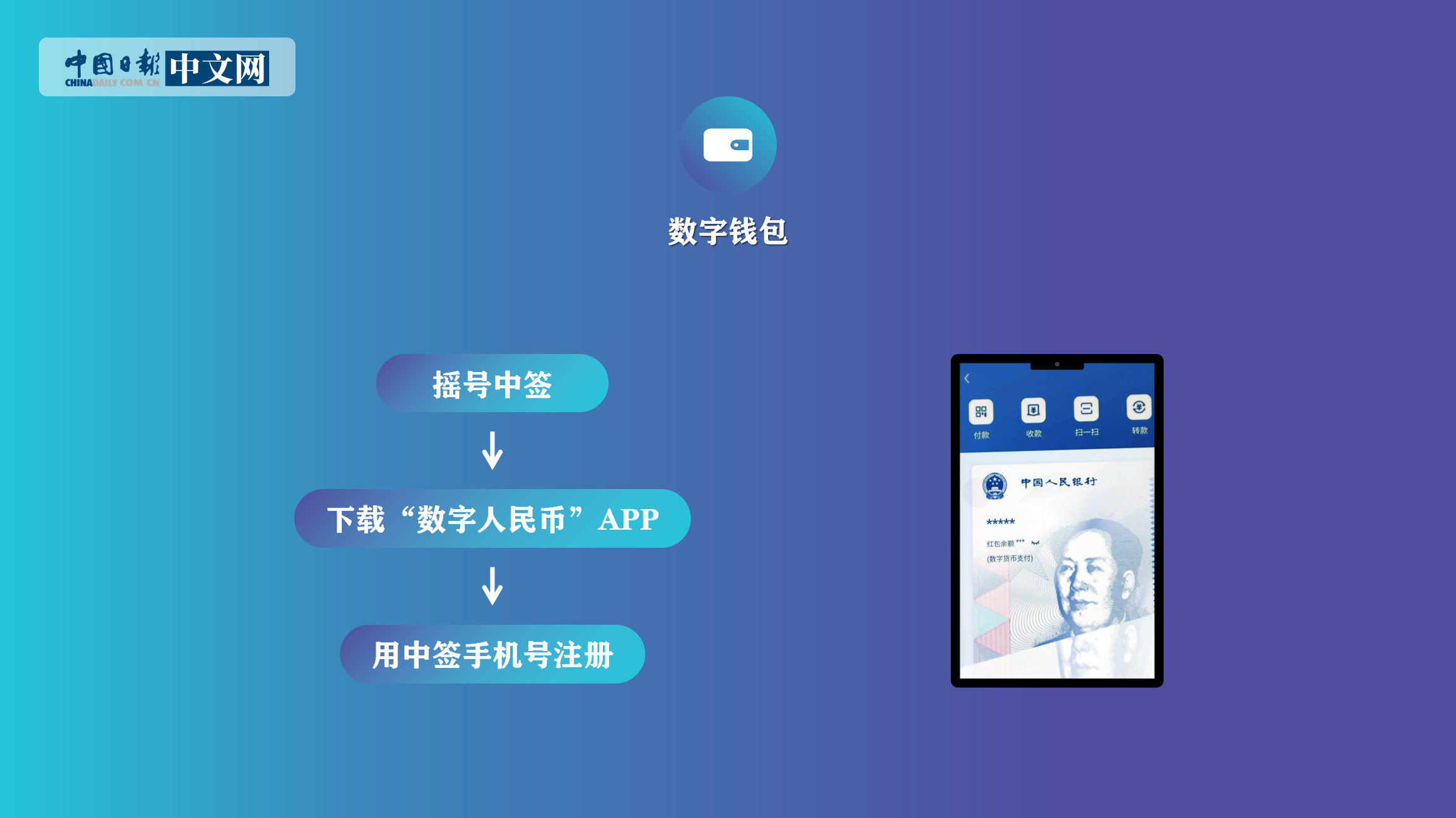 imToken钱包教程：轻松提现数字货币到银行账户