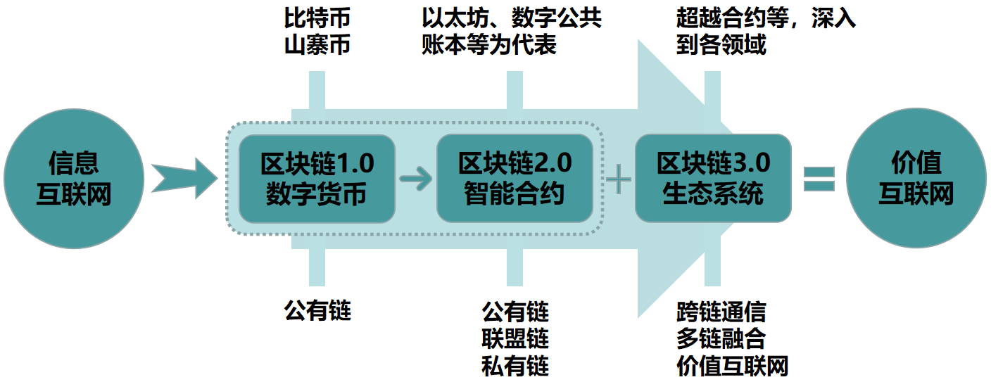 imtoken钱包源码购买_源码交流账号_imtoken源码交流