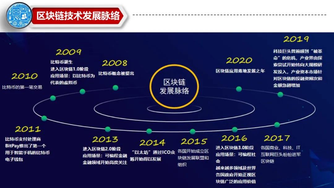 imToken团队：安全可靠、技术领先、创造力