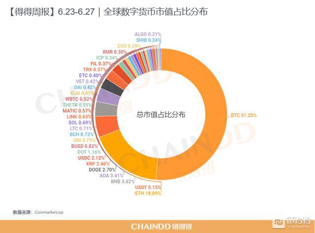 imtoken市值_imtoken官网下载_imtoken钱包下载