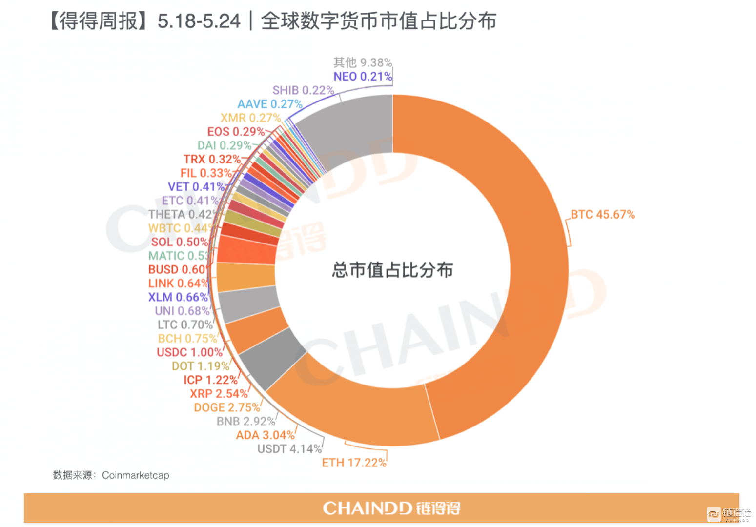 imtoken钱包下载_imtoken官网下载_imtoken市值