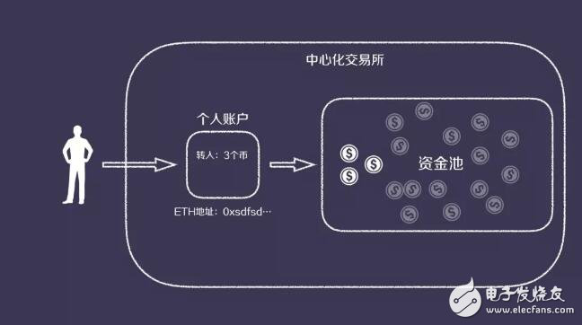 imToken数字资产一键转移，让你的财富无缝迁徙