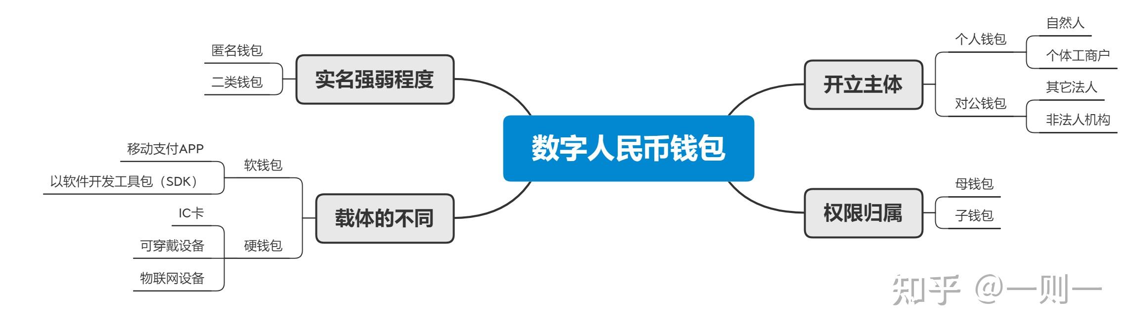 钱包莫名收到代币_im钱包收到几十亿代币_代币怎么转账