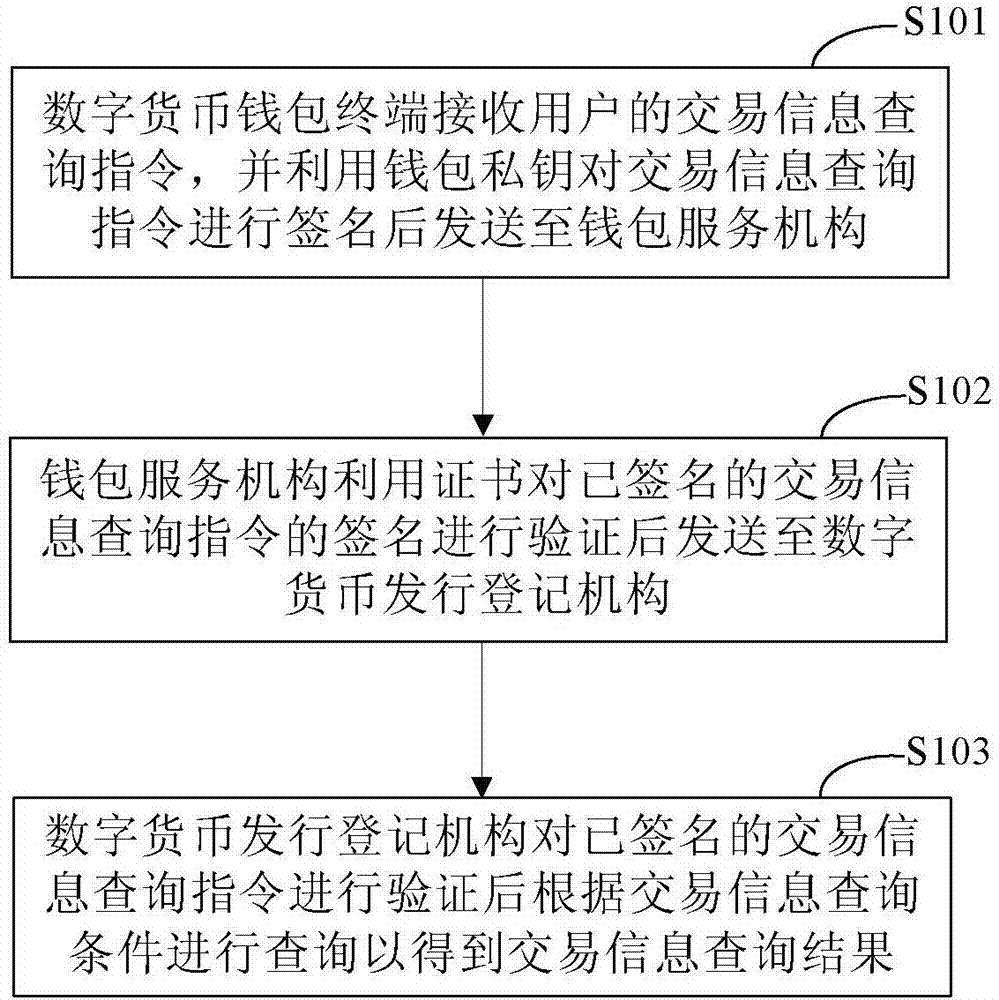 imtoken钱包签名_钱包签名失败_钱包签名是什么意思