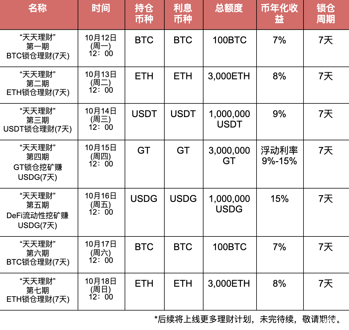 imtoken删除币种_imtoken如何删除代币_im钱包怎么删除币种