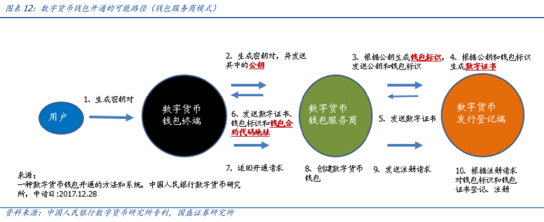 钱包观察可以关闭吗_imtoken2.0观察钱包_钱包观察地址