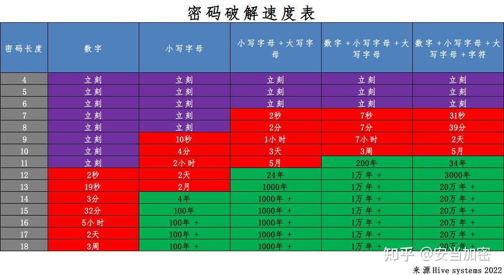 破解imtoken钱包密码，轻松解锁您的财富