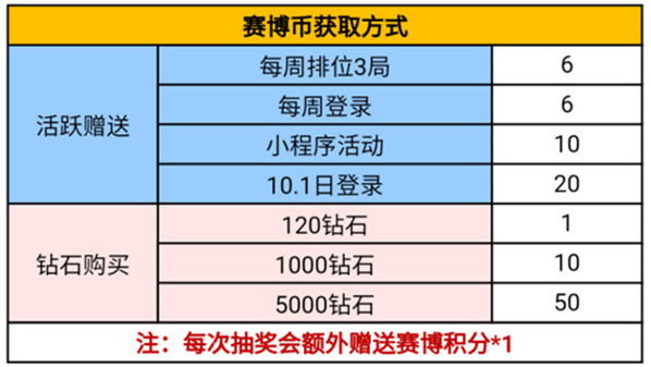 imtoken能量带宽获得_imtoken怎么样获得能量_nl能量币