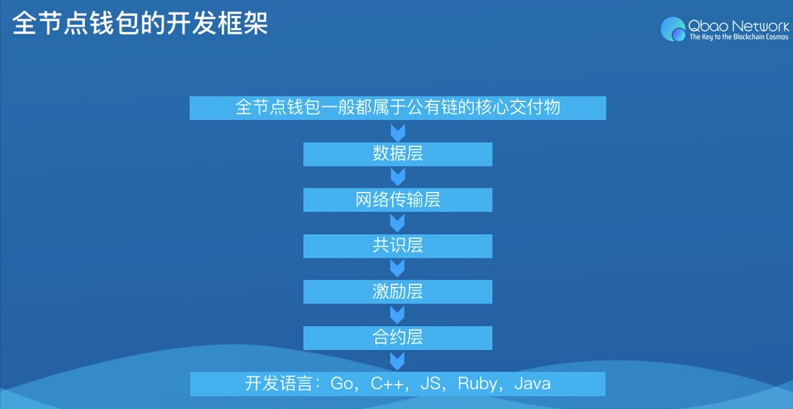 imToken钱包创始人揭秘：ConsenLabs钱包归属谜