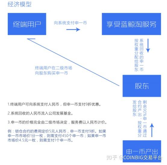 im钱包风险代币可以交易吗_钱包里的代币怎么交易_im钱包提示风险代币