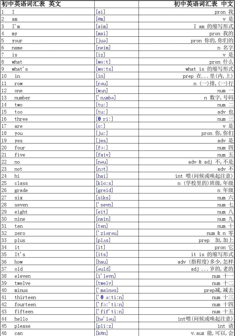 发音英文名词_发音英文怎么说_imtoken英文怎么发音