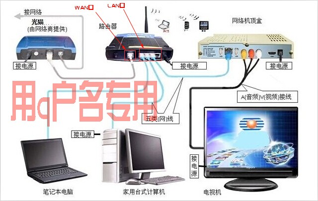 imToken断网，数字资产钱包备受瞩目