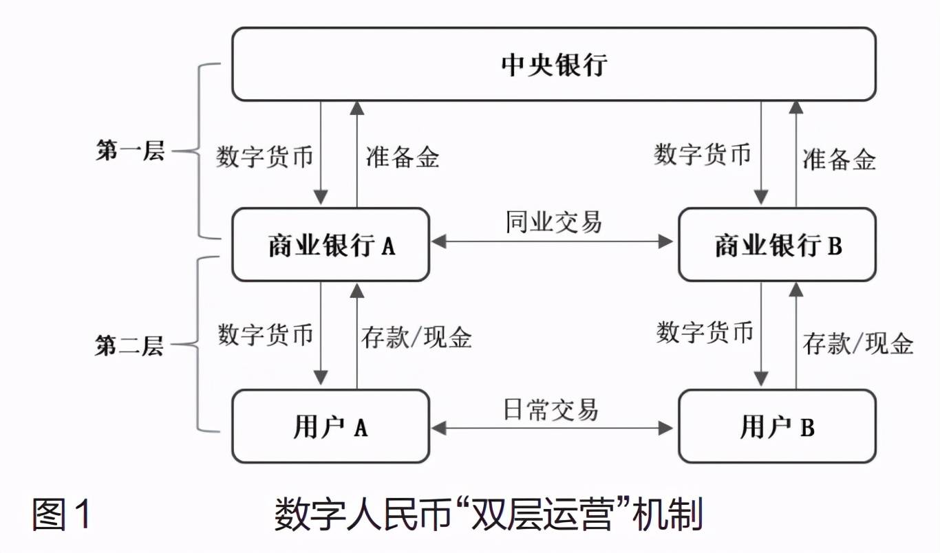 imtoken数字货币投资者揭示深度支持的秘密