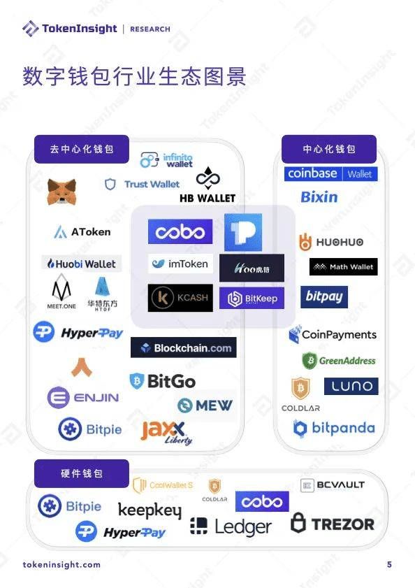 下载区块链钱包imtoken_区块链钱包下载地址_区块链钱包api接口