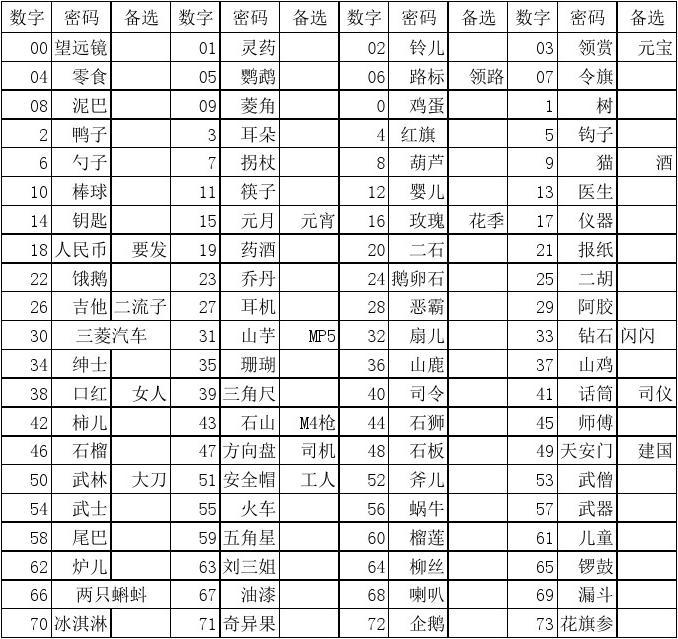 密码交易app_imtoken交易密码_密码交易平台下载