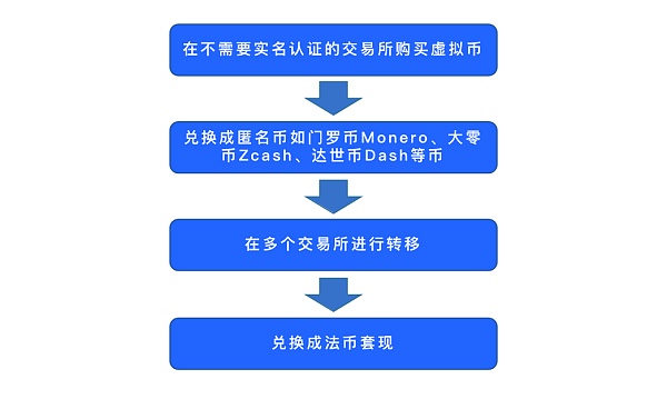 离线签名是什么意思_imtoken离线签名_离线签名盗钱包