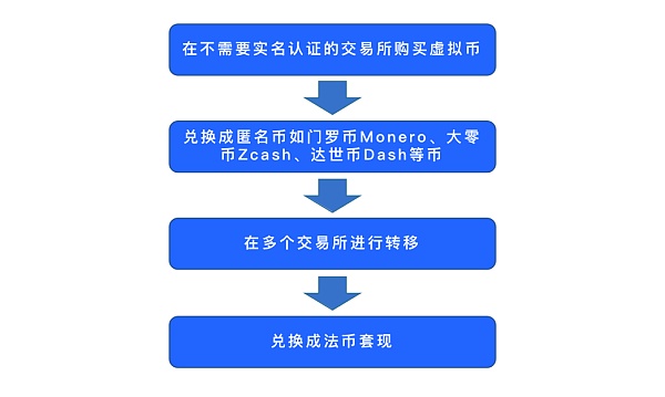 离线签名是什么意思_imtoken离线签名_离线签名盗钱包