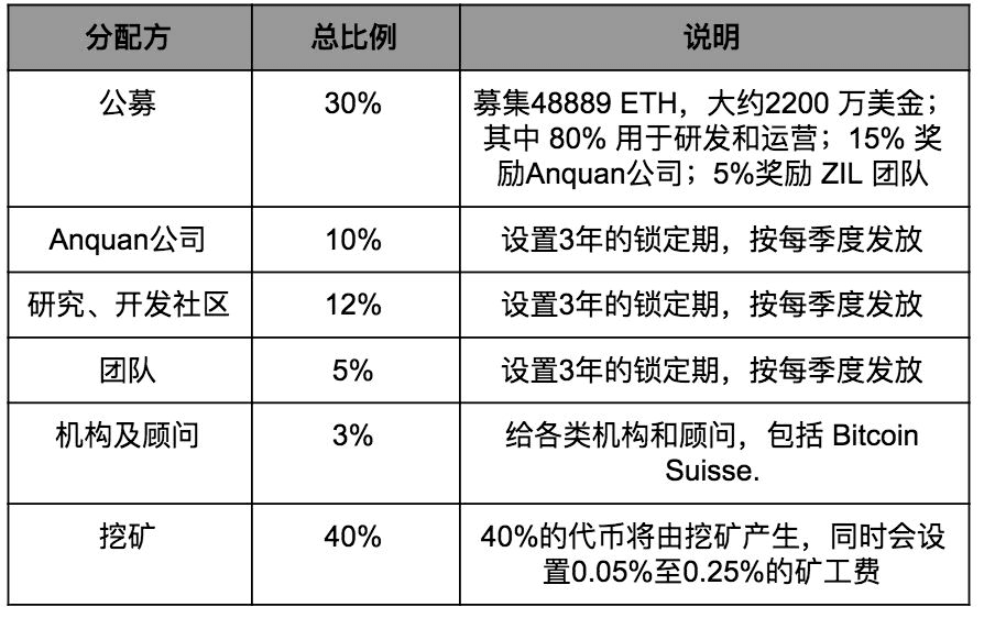 im钱包矿工费：交易确认与处理的关键