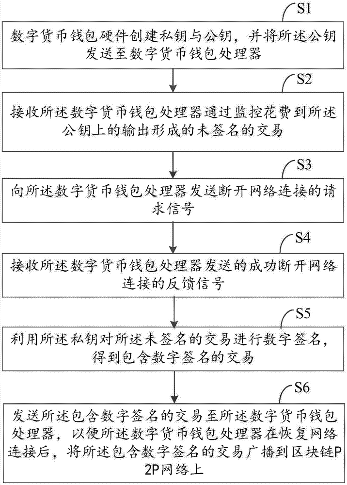 imtoken硬件钱包使用_imtoken硬件钱包使用_imtoken硬件钱包使用