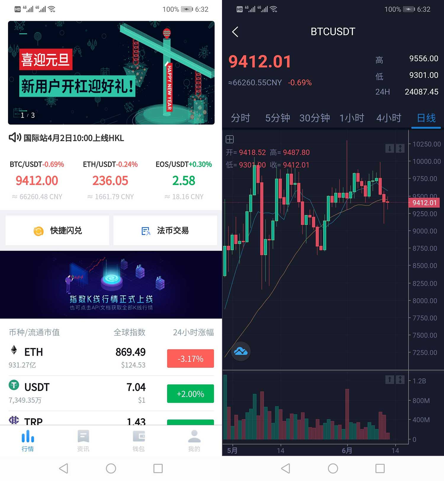 IMToken首席技术官道歉：行情不可见，用户困惑