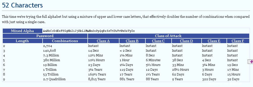 imtoken交易密码是几位数_密码的位数_6位数字交易密码