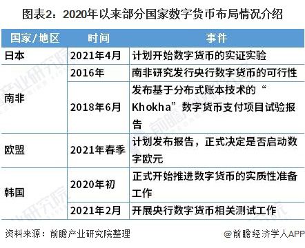 批量生成地址的钱包_批量生成地址和坐标_imtoken批量生成地址