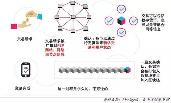 imtoken怎么跨链交易_跨链交易是什么意思_跨链交易所