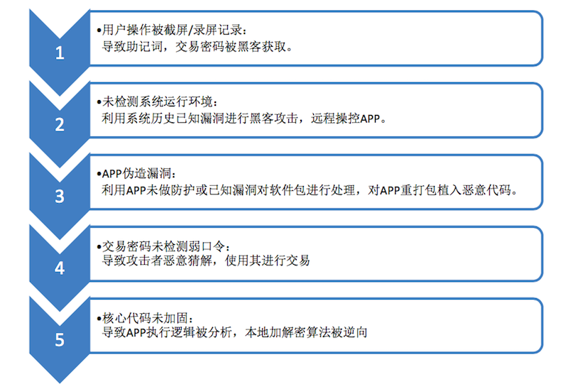 imToken安全网站：钱包安全教育与指南