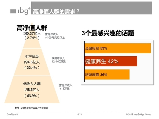 imtoken能量不够_imtoken用户数量_imtoken有多少用户量