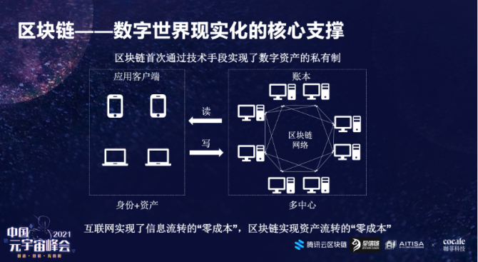 数字资产管理的未来重要性