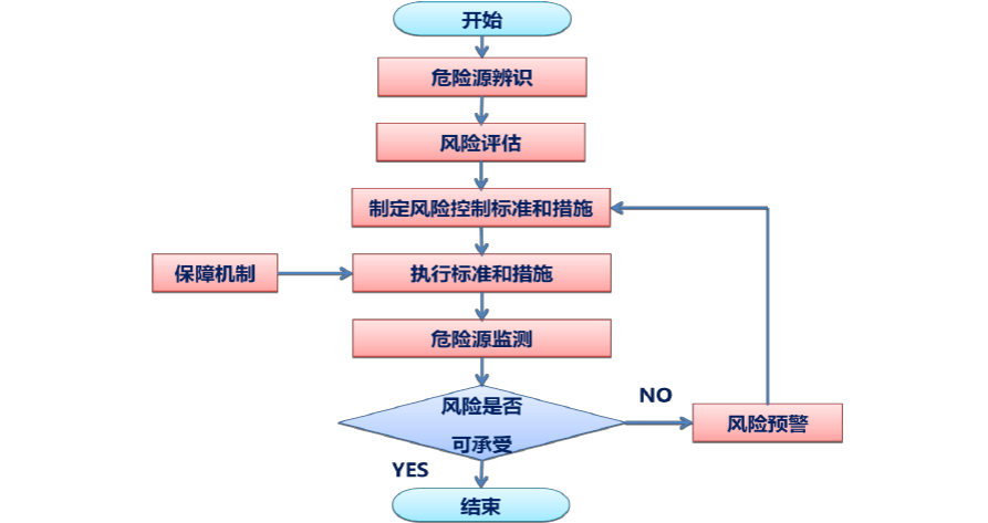 账户分级分类管控风险_imtoken风险管控_管控风险是什么意思