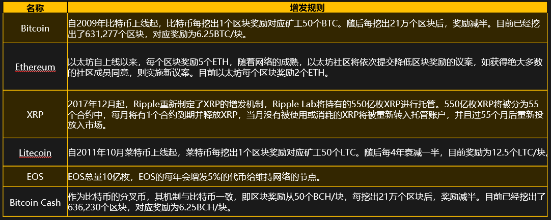 收益看净值还是估值_imtoken怎么看收益_收益看单位净值还是累计净值