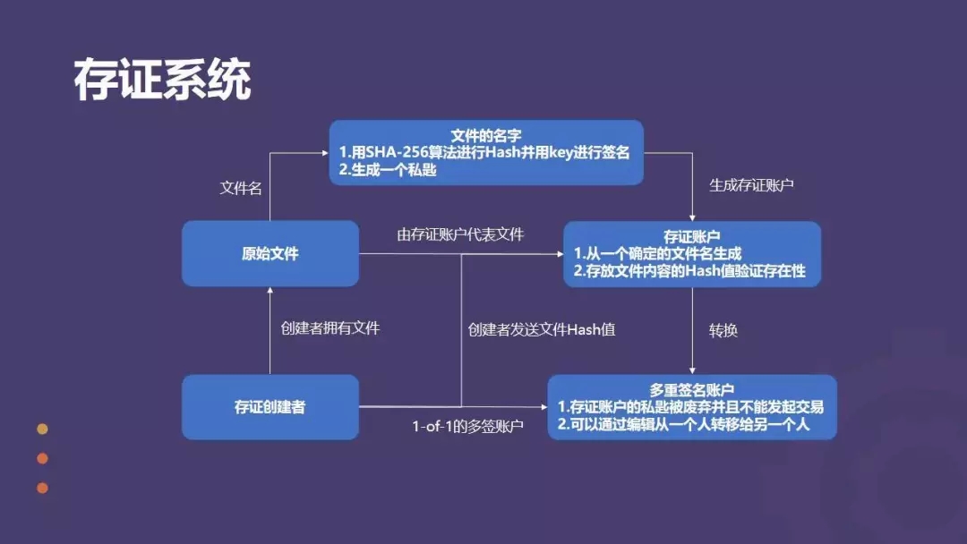 数字资产安全，imToken，多种措施保障用户