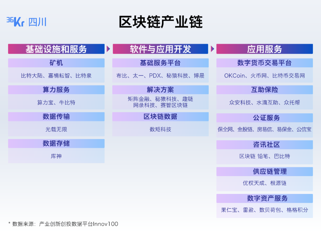 imToken一键切换主网，畅享区块链魅力