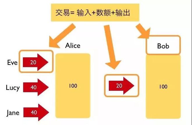 苹果手机怎么下imtoken_imtoken为什么转不出去_imtoken怎么玩