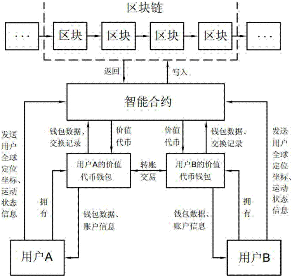 钱包莫名收到代币_im钱包收到几十亿代币_代币怎么转账