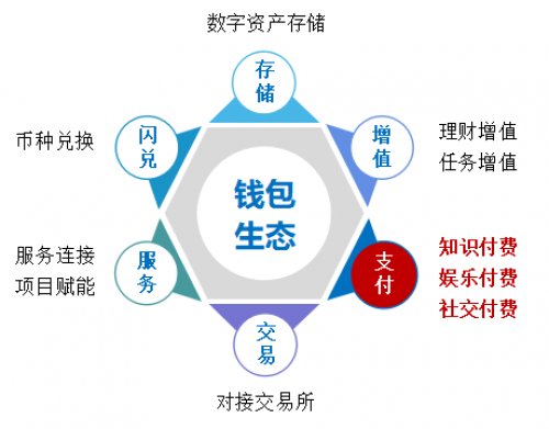 数字财富保护，imToken钱包备份助力