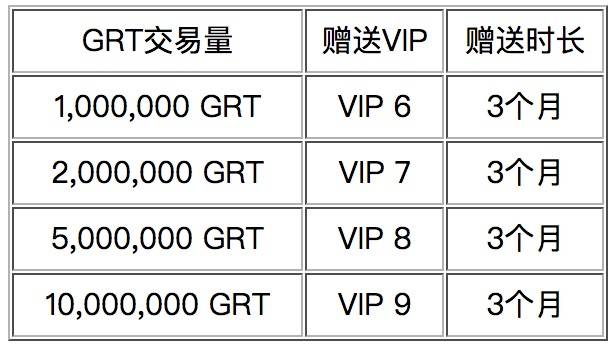 imToken钱包：如何聪明地省下手续费？