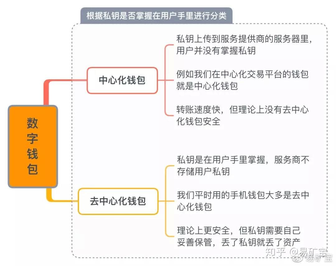 imtoken苹果手机安装_苹果安装手机管家有用吗_苹果安装手机克隆