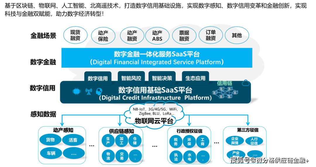 imToken转账手续费，让你的转账更便利高效