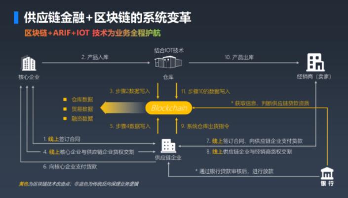 imToken轻松发币攻略，快速创建钱包