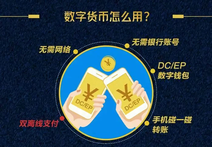 imToken换美元，轻松国际兑换