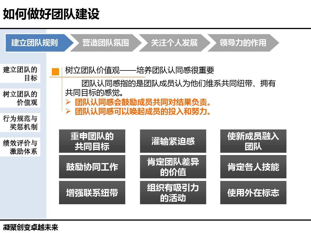 团队建设36个经典活动_团队精神的金句_imtoken团队