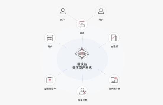 imtoken钱包：一把魔法钥匙支持多链