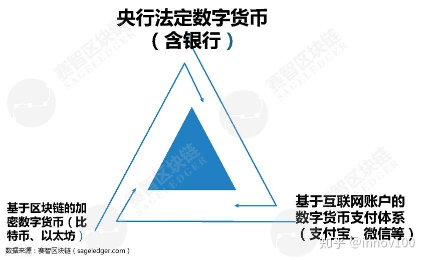 imtoken苹果下载_imtoken怎么使用usd_imtoken离线钱包