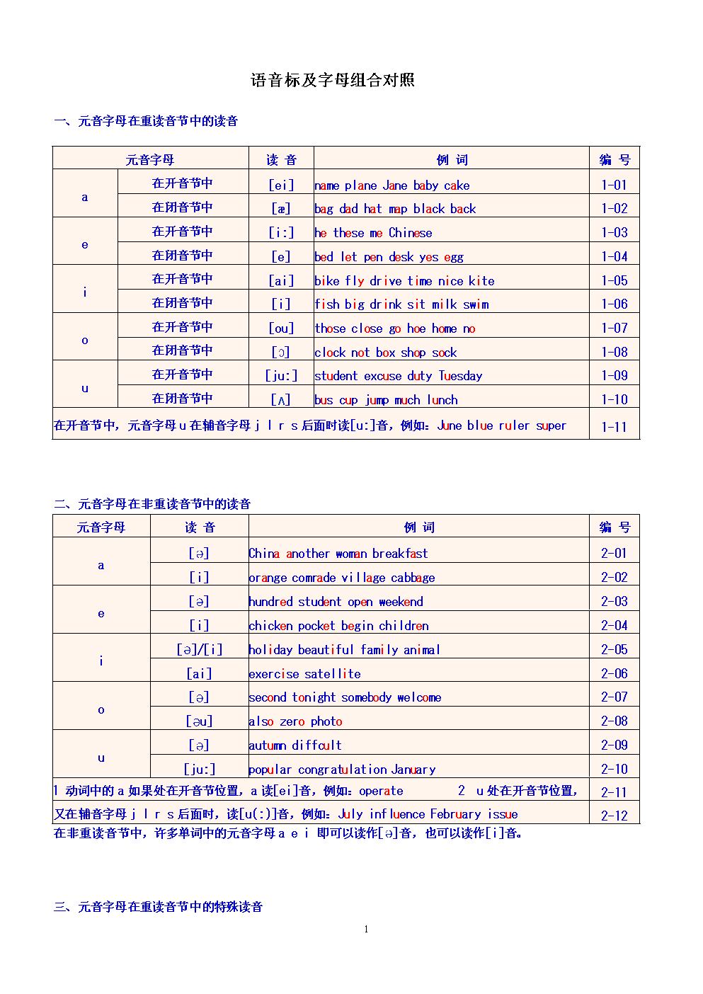 imtoken英语发音-英语老师：imtoken这个词的正确