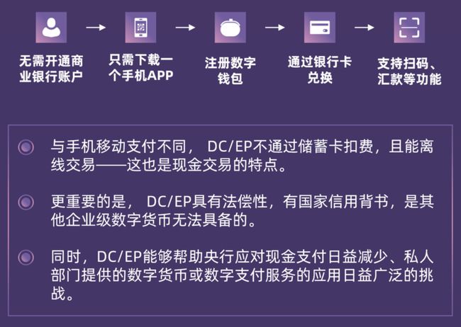 钱包token_imtoken钱包是什么操作_imtoken钱包原理