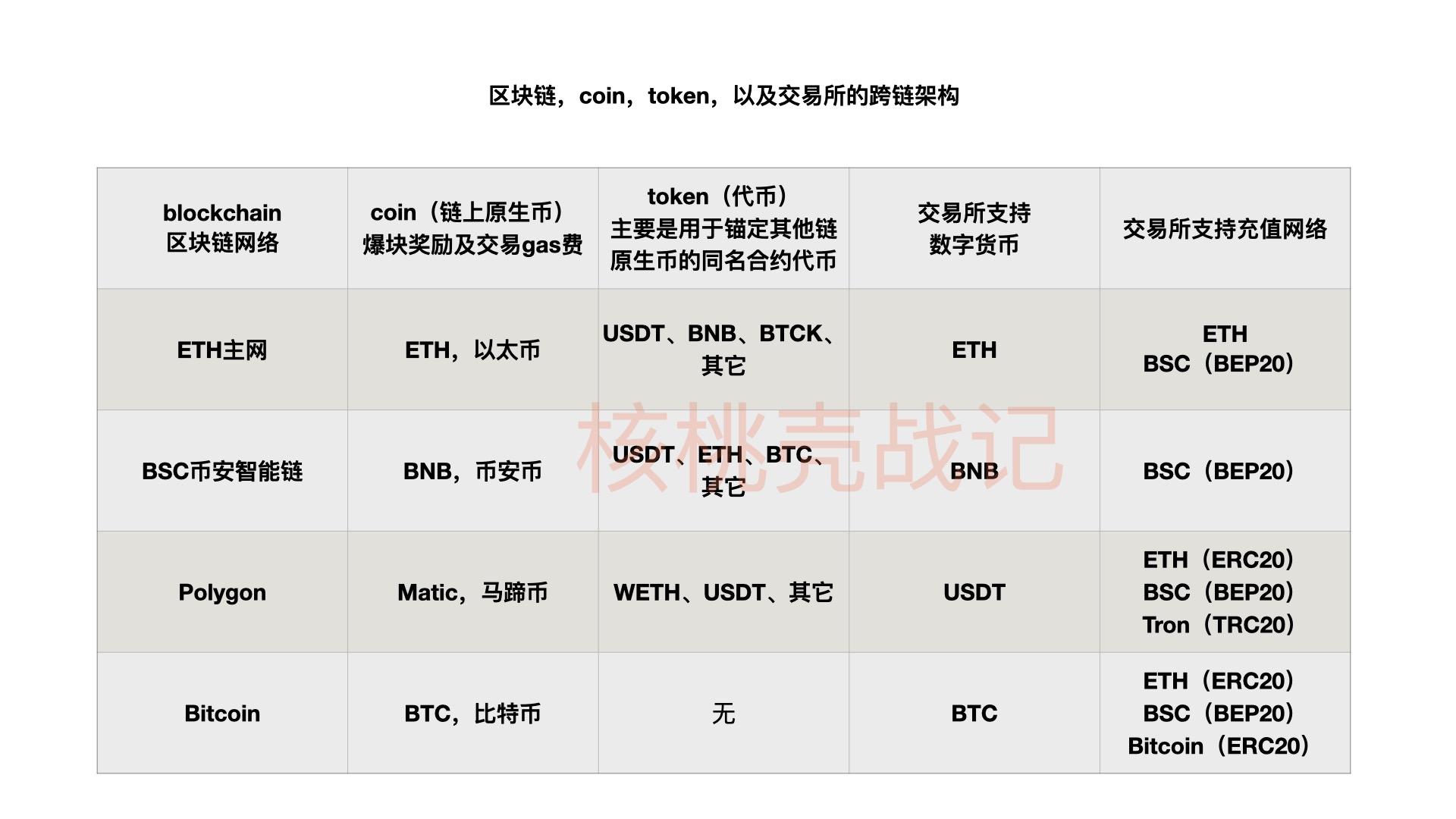 imtoken如何添加币种_imtoken钱包添加币种_imtoken添加代币