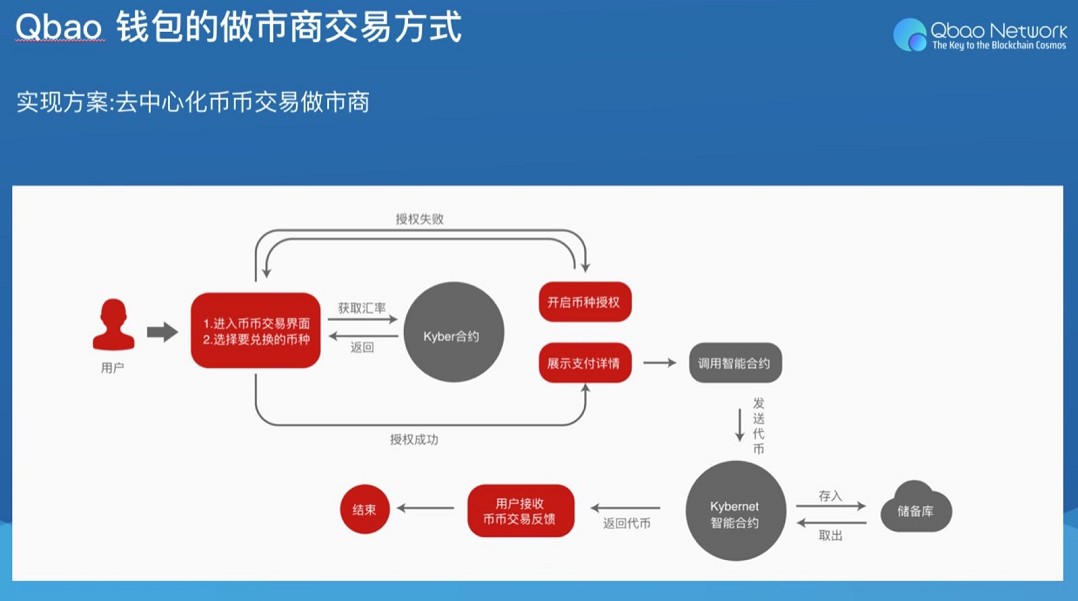 imtocken钱包源代码_钱包开源_imtoken钱包源码最新