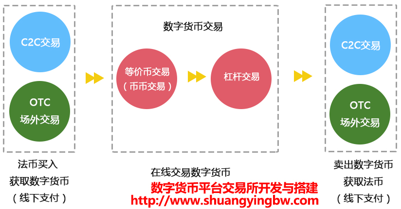 imtoken钱包是什么原理-imtoken钱包解密：安全存